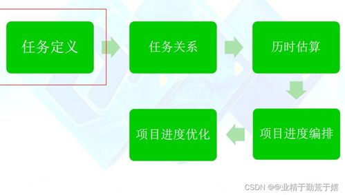 軟件開發過程與項目管理期末復習指南（持續更新）