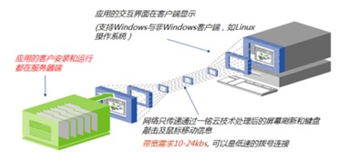 廣西一銘軟件 信息系統集成服務的引領者