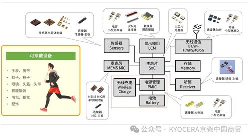 京瓷 以優質產品與服務，賦能醫療設備創新與信息系統集成