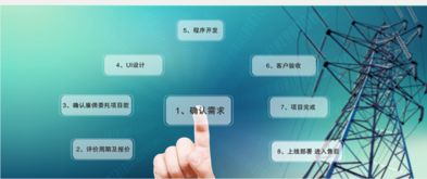 房地產與信息軟件開發的深度融合 機遇與應用場景