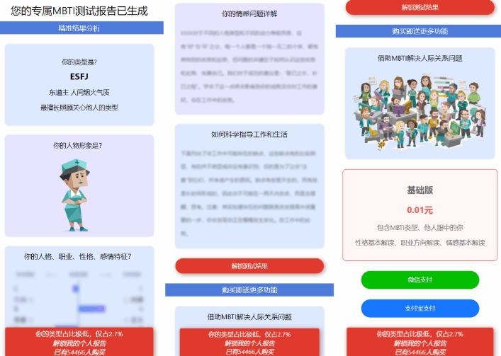 MBTI 16型人格职业性格测试源码PC+H5自适应完整版基于ThinkPHP框架[亲测可用]